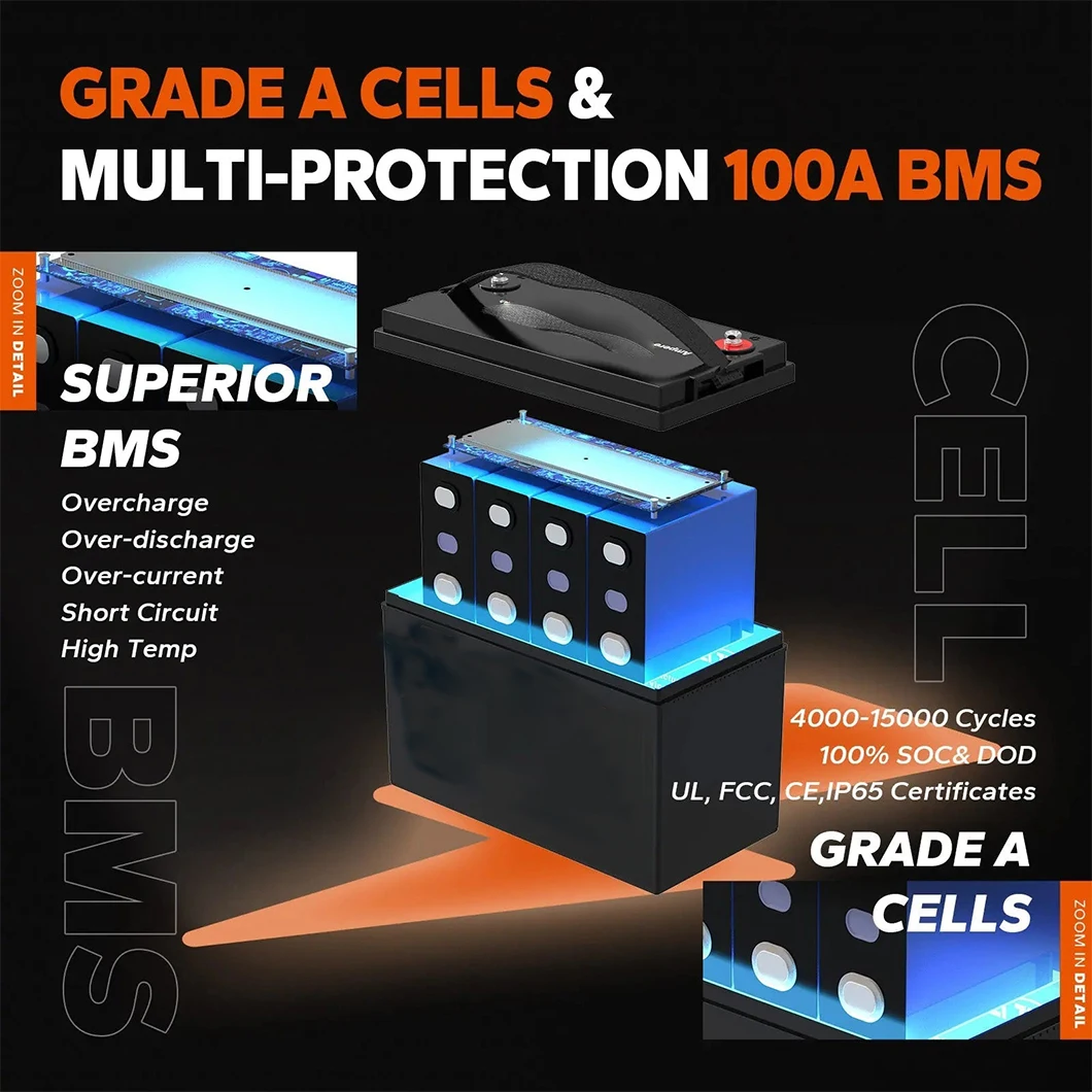 24v 200ah 2kw 5kw 5kwh 10kw 10kwh 25.6v 100ah 2.5kw home battery backup storage lifepo4 lithium ion battery pack