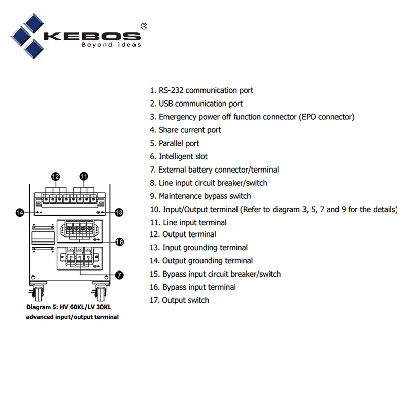Kebos KH33 III -30KL SNMP USB RS232 порты связи 30kva 30kw Двойное преобразование онлайн трехфазный Ups с ЖК-дисплеем