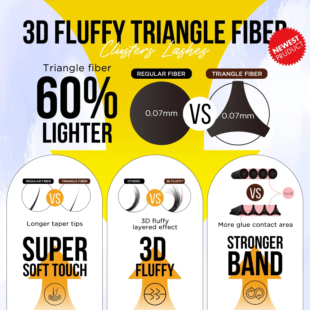 2024 New Trend Diy Lash Extensions 3D Fluffy Triangle Fiber Bundles Lashes Cluster Lash Extension Starter Kit