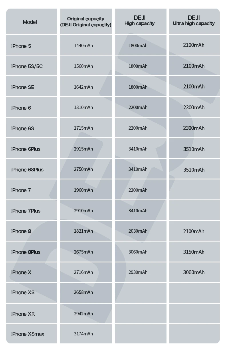 Good Quality Gb T18287 2013 Mobile Phone Battery For iPhone SE 1800mAh