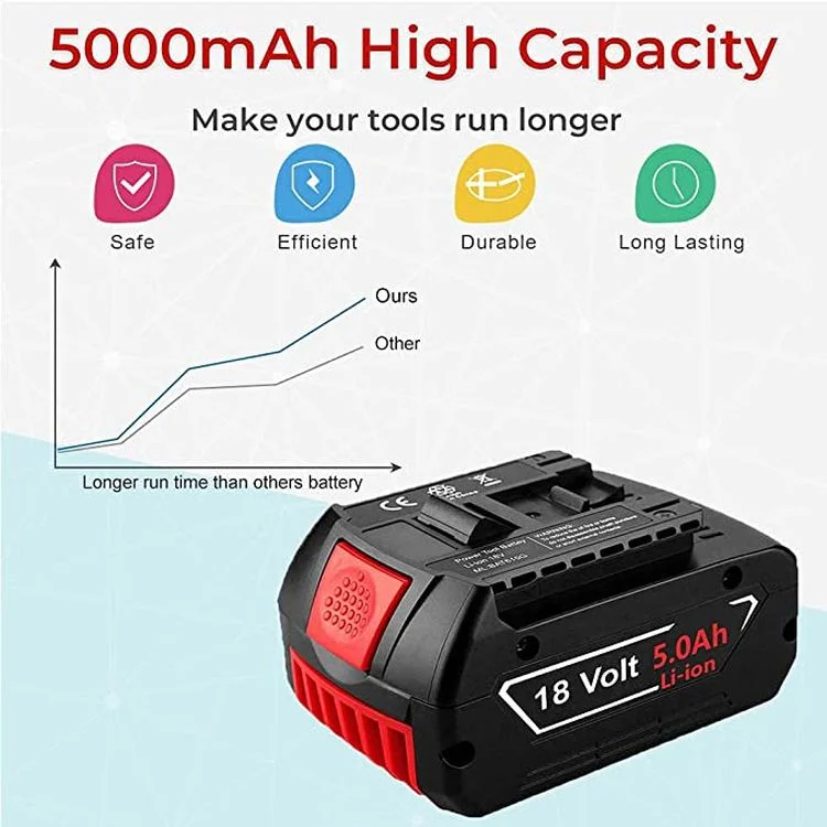 Compatible Bosch Power Tool Batteries For BOSCHS 18V 3.0Ah 4.0Ah 5.0Ah 6.0Ah Lithium Ion Battery BAT610G-2