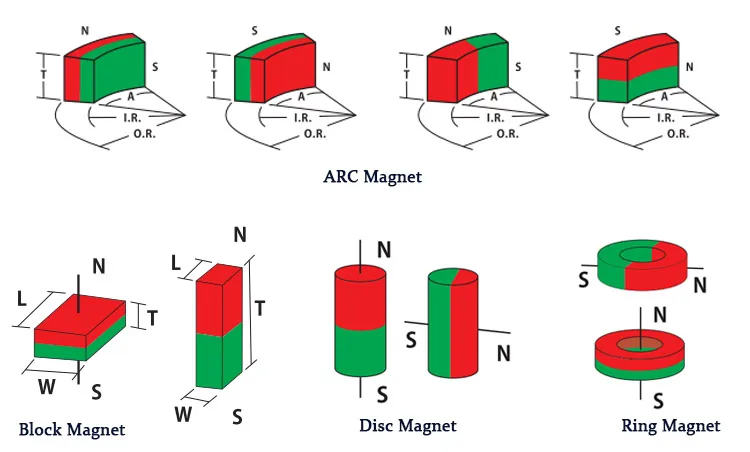 High Quality Neodymium Magnet N42 Custom Shape Neodymiummagnet Magnit