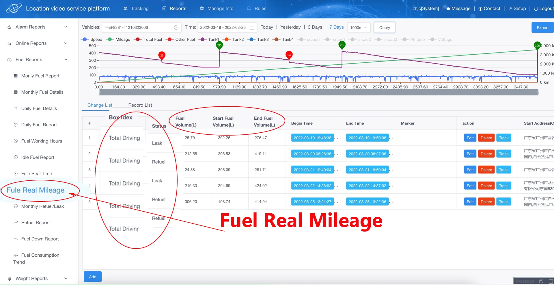 hot sell real time tracking fuel sensor gps tracking device UM777 gps survey equipment for vehicle fuel comsumption