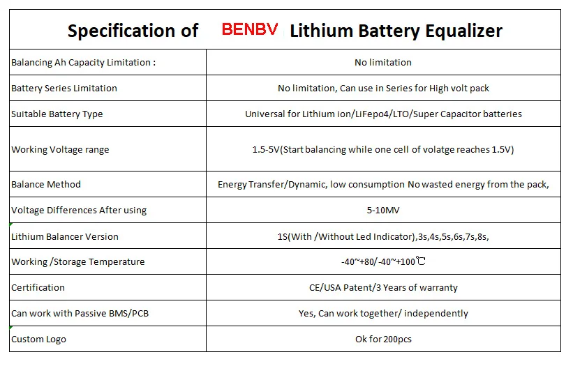 1S 3.2v 3.7v Single cell battery balancer active bms lifepo4 wholesale for high volt capacity battery pack