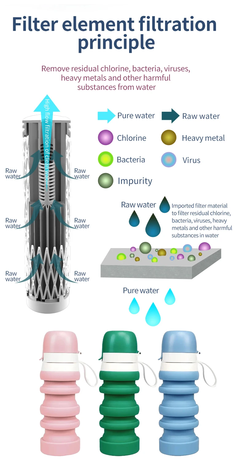 Collapsible Water Bottle 17oz Flip-Top Lid | Ultra-Packable Travel-Friendly Food-Grade Silicone