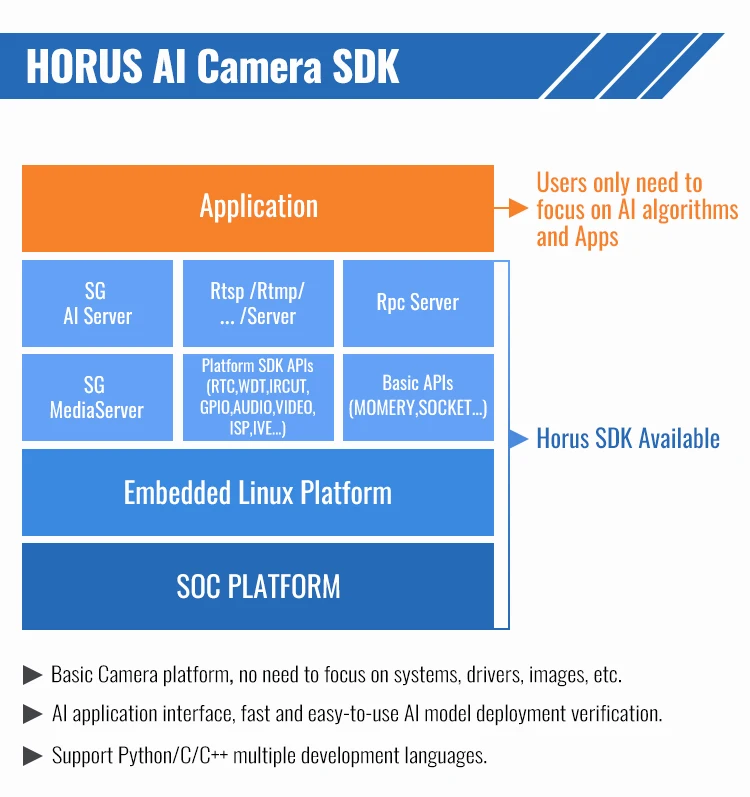 Automatic Home Security System CCTV Dome Lpr Camera License Plate IP PCB Board 1080P Facial Recognition WIFI IP Camera