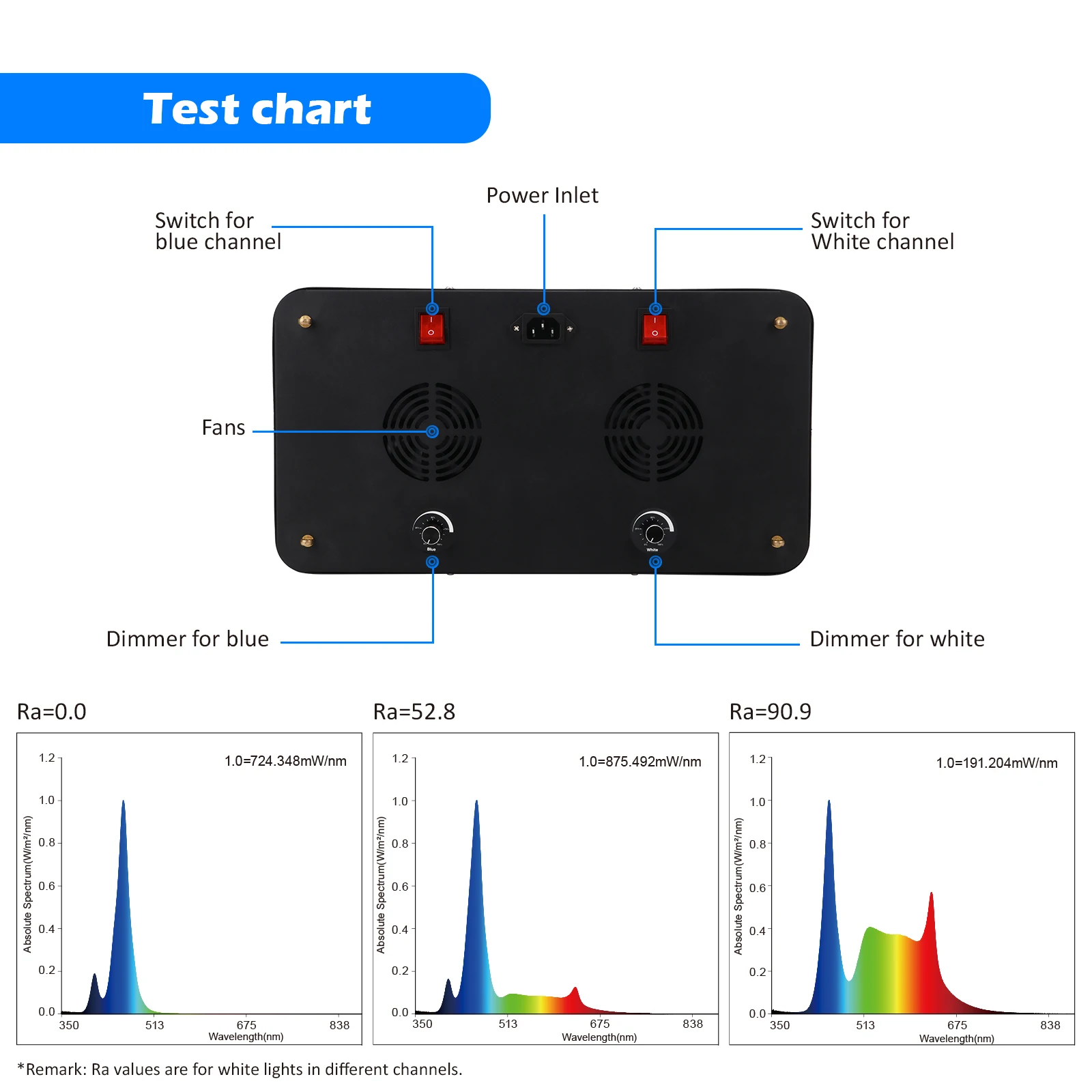 white uv reef fish tank light wrgb marine led aquarium plant light