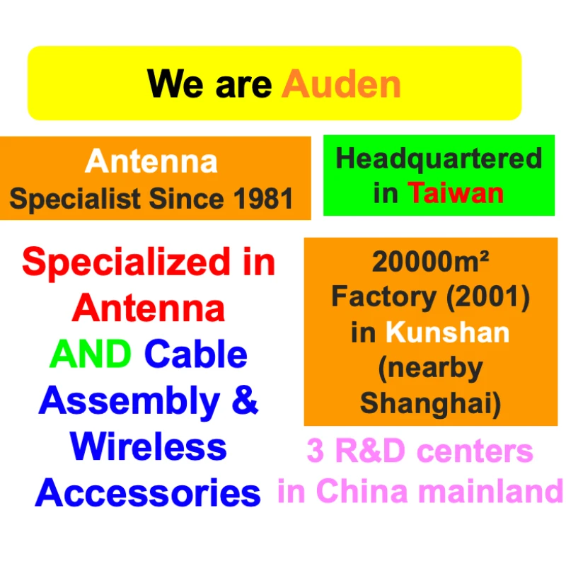 Hot Sale magnet mounted dual band 2.4ghz 5.8ghz 2.4g 5.8g 5g GPS LTE sucker wifi antenna With SMA ts9 crc9 connector
