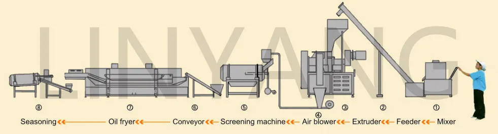 kurkure niknaks cheetos making machinery full automatic cheetos making machine price cheetos production line