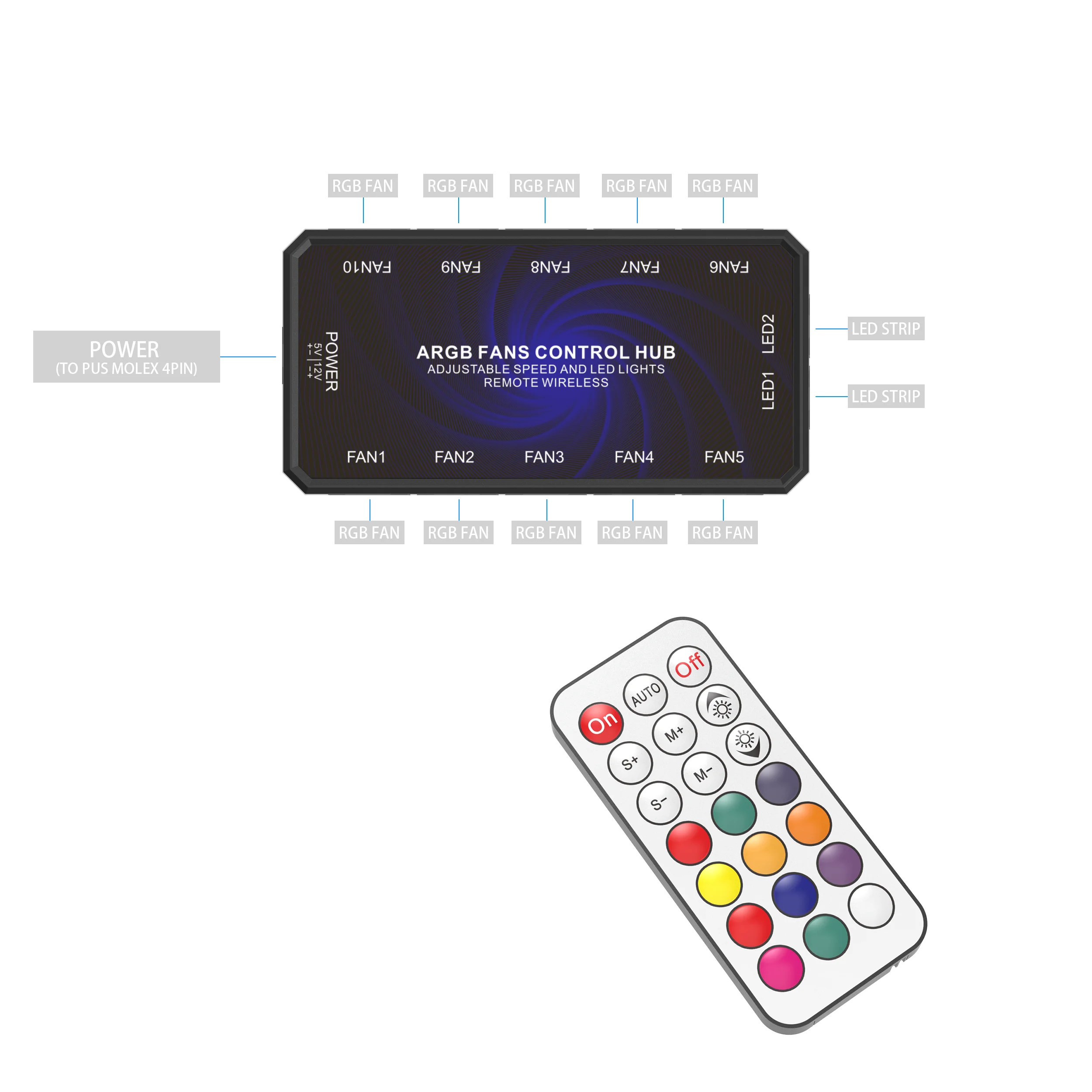 OEM King kong F-KK12 120 мм черный ARGB вентилятор корпуса ПК lil heatstick ПК компьютер Вентилятор охлаждения 6PIN с РЧ пульт дистанционного управления набор LED