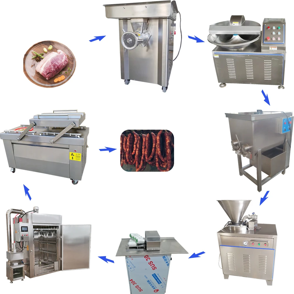 Hot Selling Equipment for the Production of Sausage Casings with Low Price