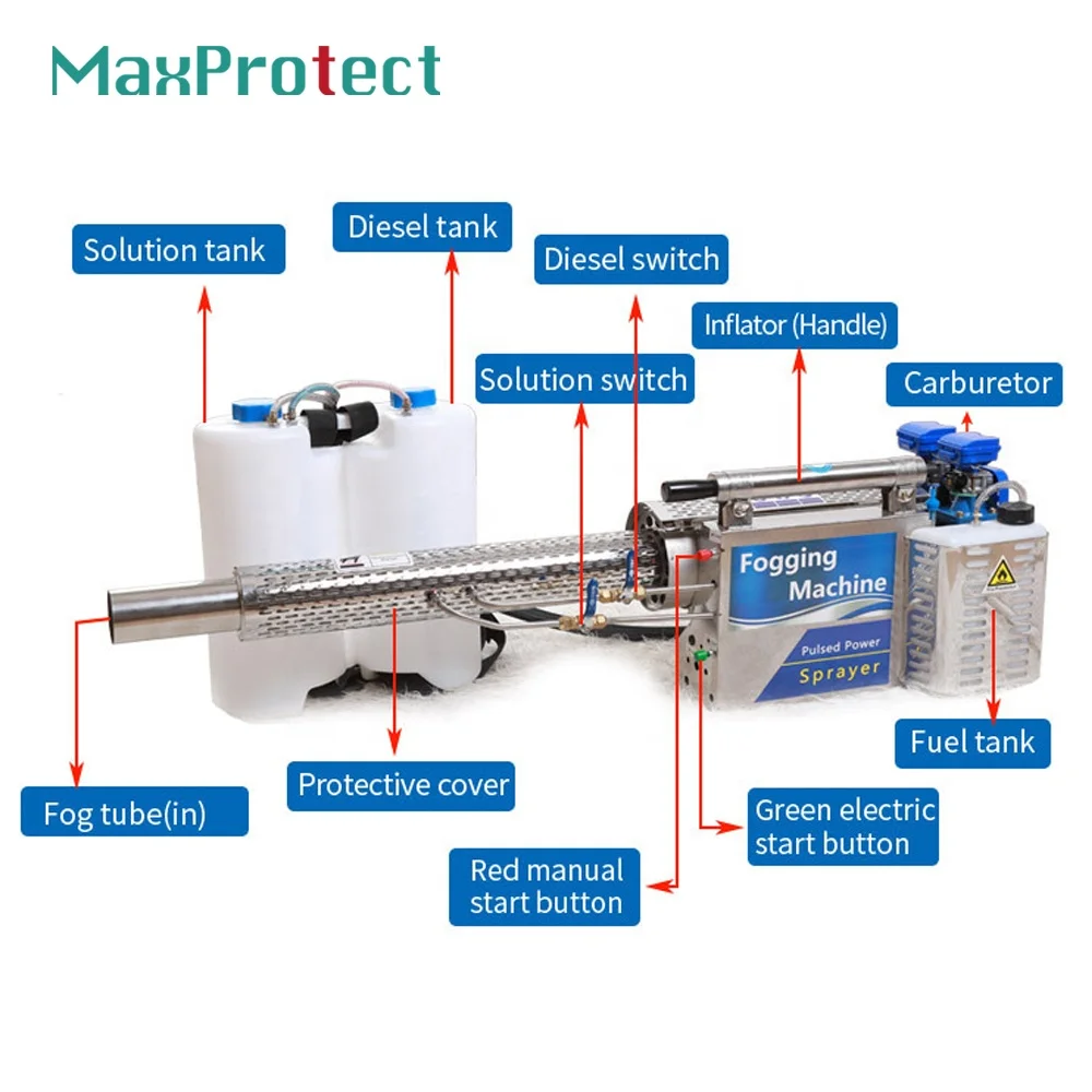 
High Pressure Fogging Thermal Machine 30M For Misting System Nano Mist Machine Fog 