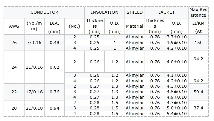 Electrical Multi Core Wire Cable Stranded Wire Flexible Copper Solid UL2464 PVC 2 Core 24awg Insulated 0.12 Overhead 2464 CN;GUA