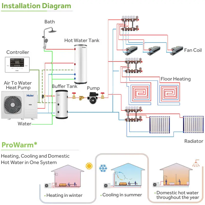High Temperature R290 EVI DC Inverter Mini 16kw Best Heat Recovery High Cop Low Noise Air To Water Heat Pump