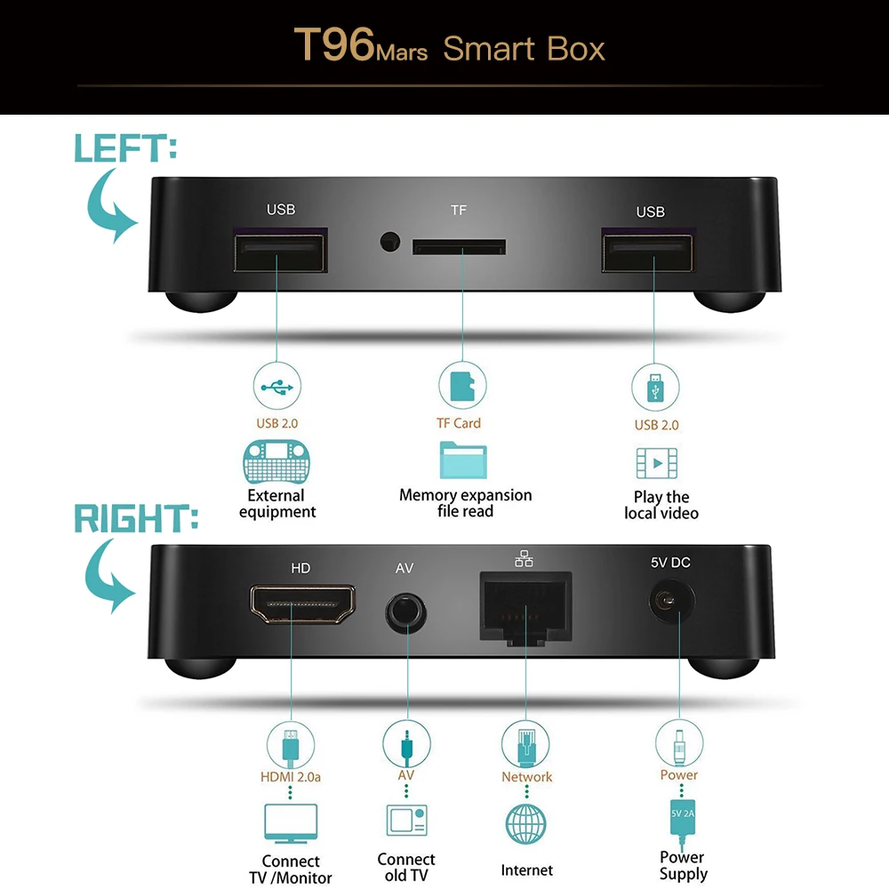  S905W 2 Гб ОЗУ smarttvboxandroid поддержка 4k потоковый медиаплеер 16 ПЗУ Смарт ТВ-приставка