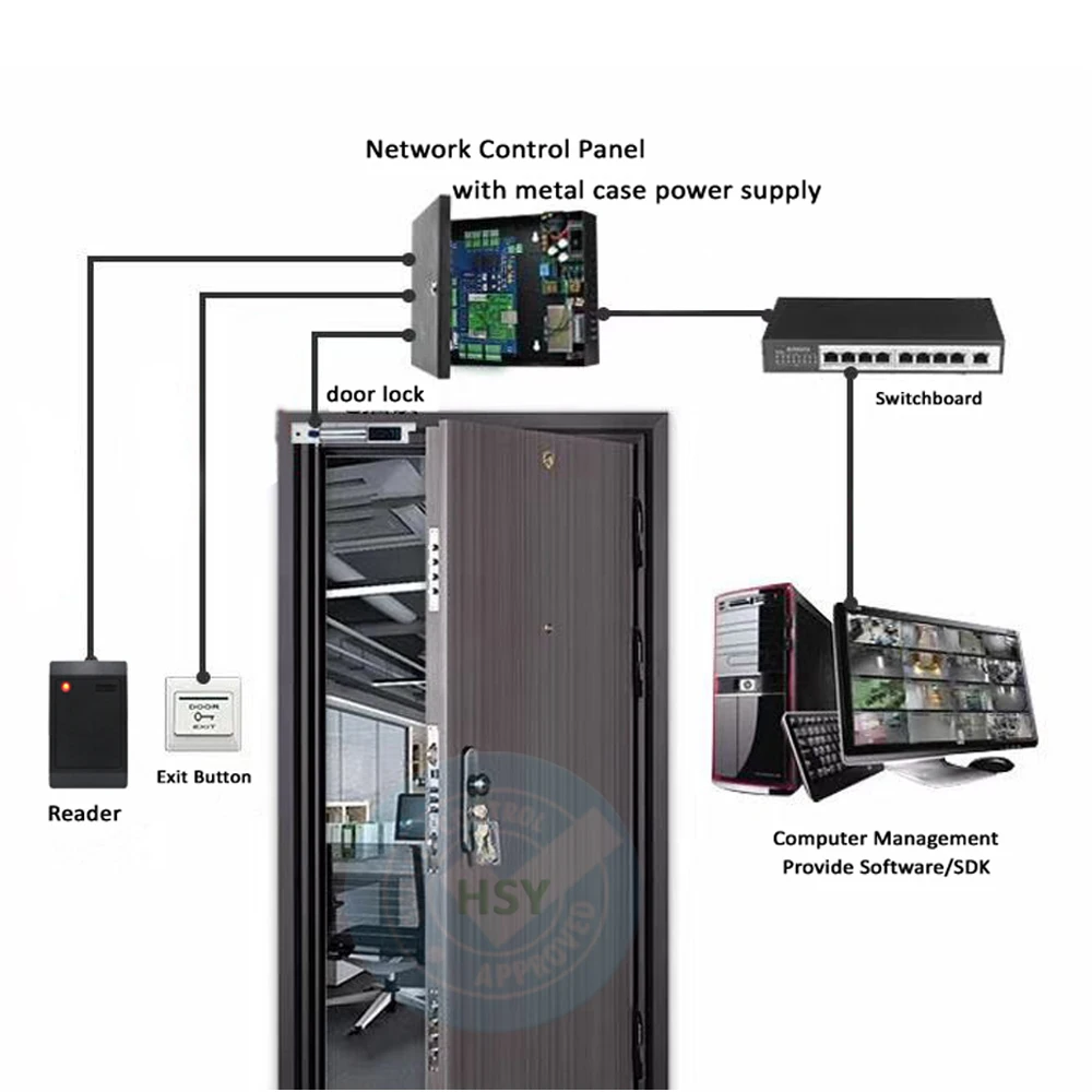 Оптовый продавец Wiegand, двухдверная плата контроля доступа RFID, сетевой контроллер доступа сети с бесплатным SDK
