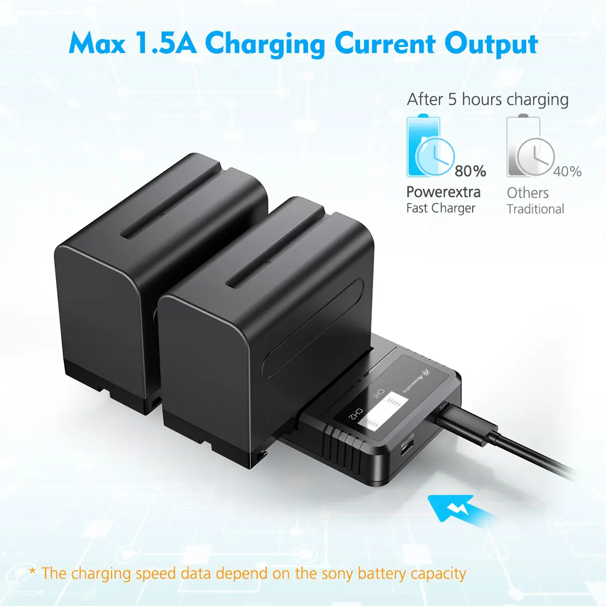 Li-ion Rechargeable 7.4V 8800mAh Digital Batteries Charger For Sony NP-F550 570 750 770 970 960 975