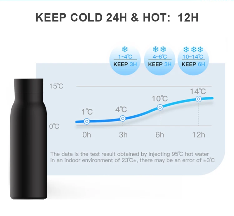 Customized Smart Drinkware Temp Display Thermo Bottle Intelligent Cold Hot Water Bottle Smart bottle with tuya app