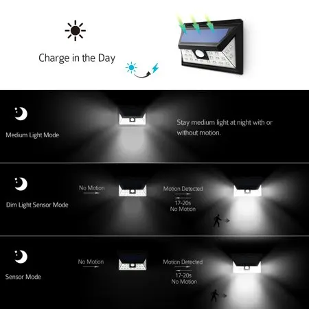 
24 LED motion waterproof outdoor sensor solar light for garden 