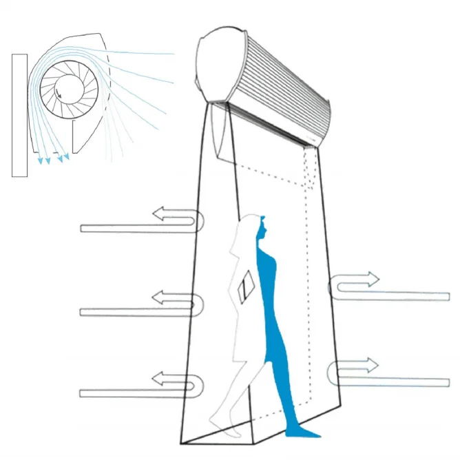China Air Curtains Factory Cheap Residential Air Curtain Machine for Door