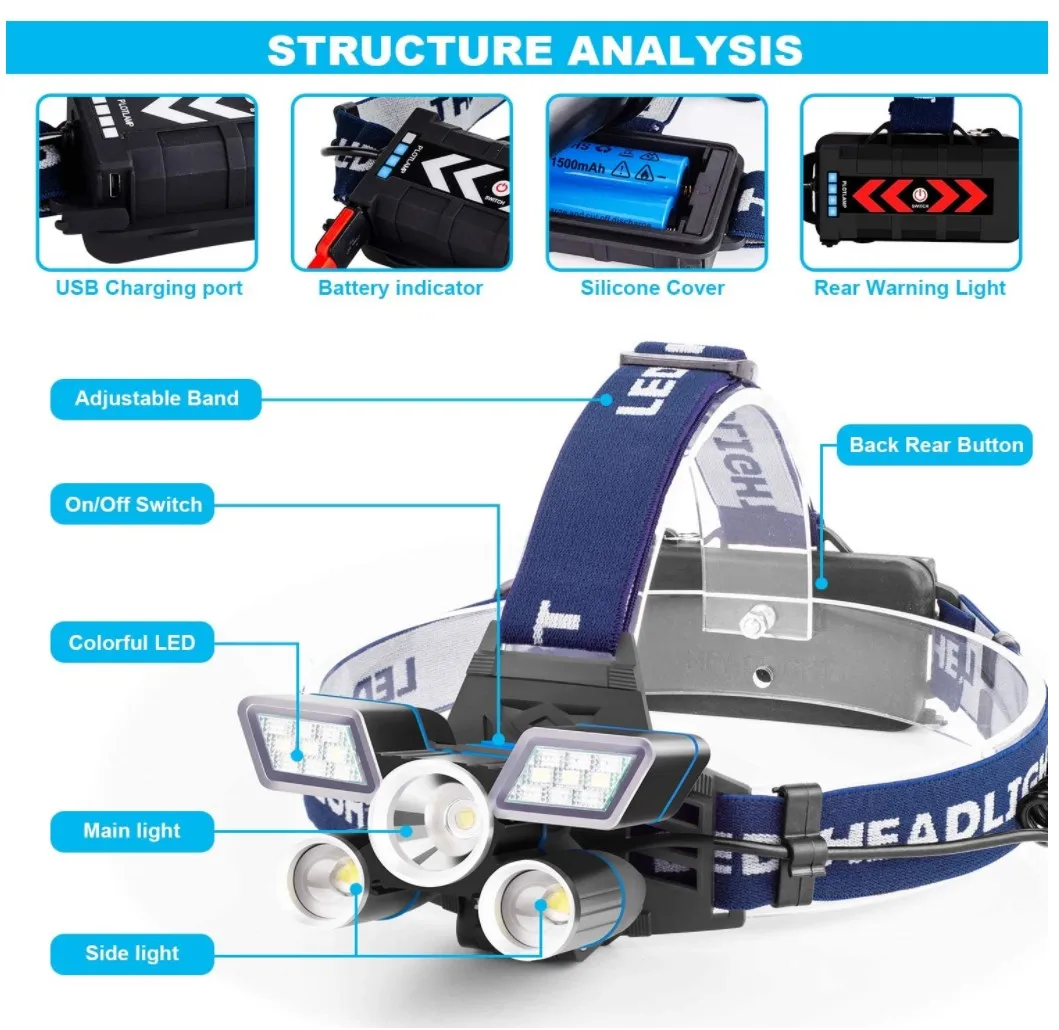 Ultra Bright 21 LED Headlight With Power Indicator 5000 Lumen USB Rechargeable Waterproof Led Headlamps
