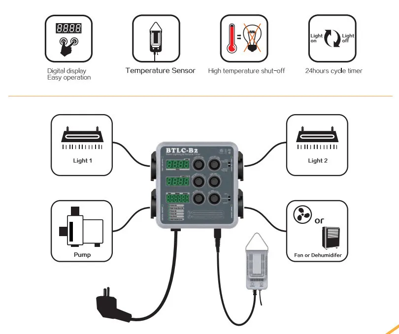 Temperature Humidity Lighting Recycle CO2 Controller For Greenhouse PPM Digital Multi-function Environmental Controller