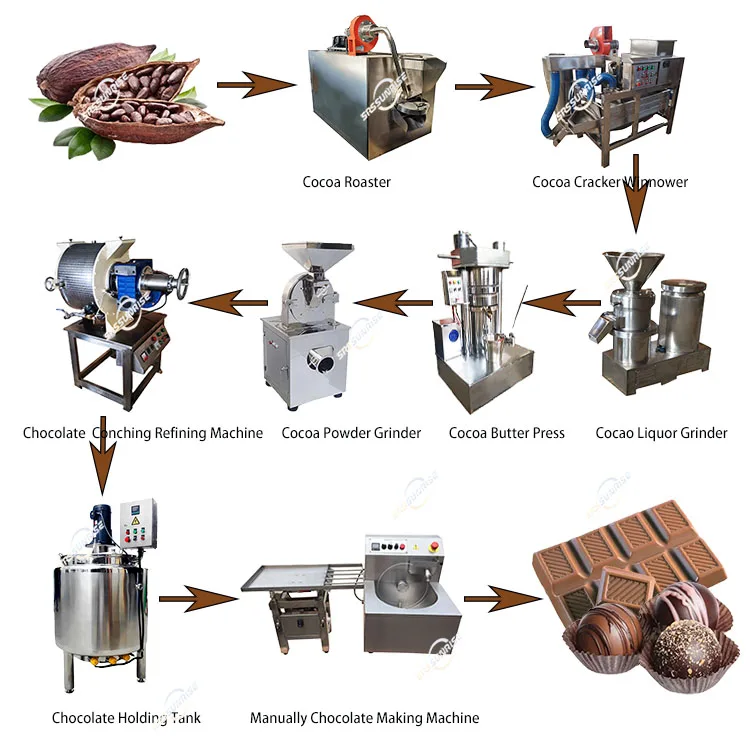 China Manufacturer Manual Mini Small Cacao Powder Cocoa Bean To Bar Machine Chocolate Making Processing Equipment