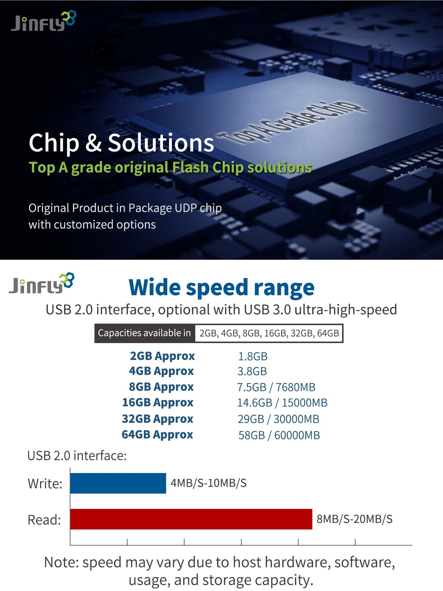 JINFLY UDP Manufacturer Custom Popular Credit Card 16gb Pendrive 512MB 1GB 2GB 4GB 8GB blank usb card flash drive 2.0