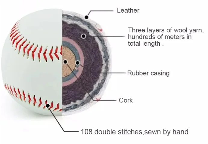 New White Baseball Training Base Ball Softball Exercise Sport Team Game Hard/Soft Baseball Balls