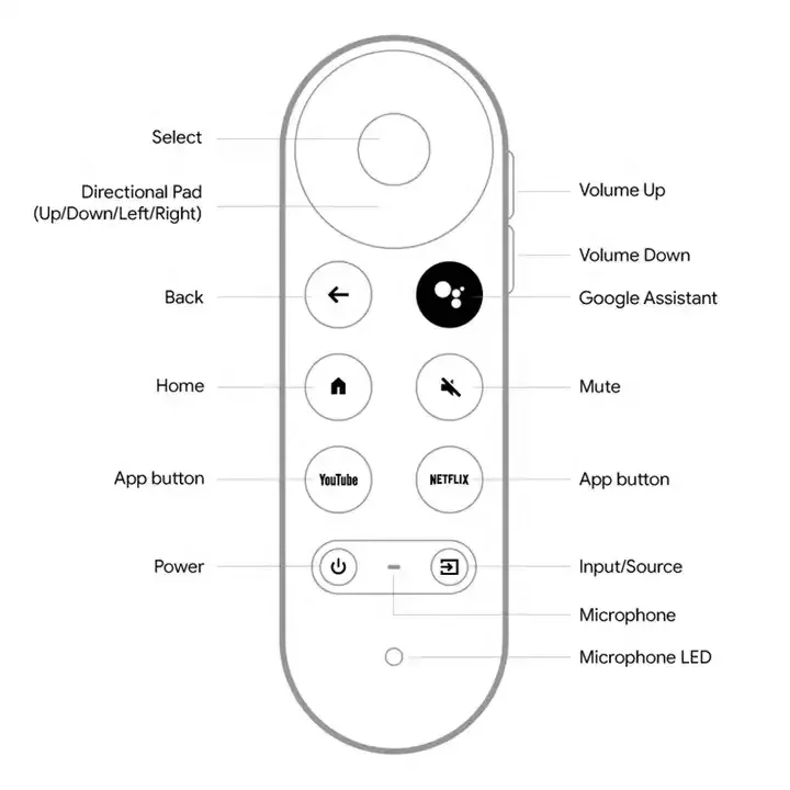 Wholesale Original Factory High Quality Cheap Price Replacement Tv 4k Snow G9n9n Voice Google Remote Control