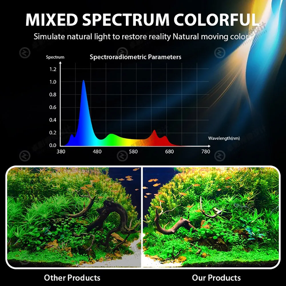 High Quality Remote Control Fish Tank Lights Simulation Sunrise Sunset Dimmable Saltwater Aquarium Light for Coral Reef Light