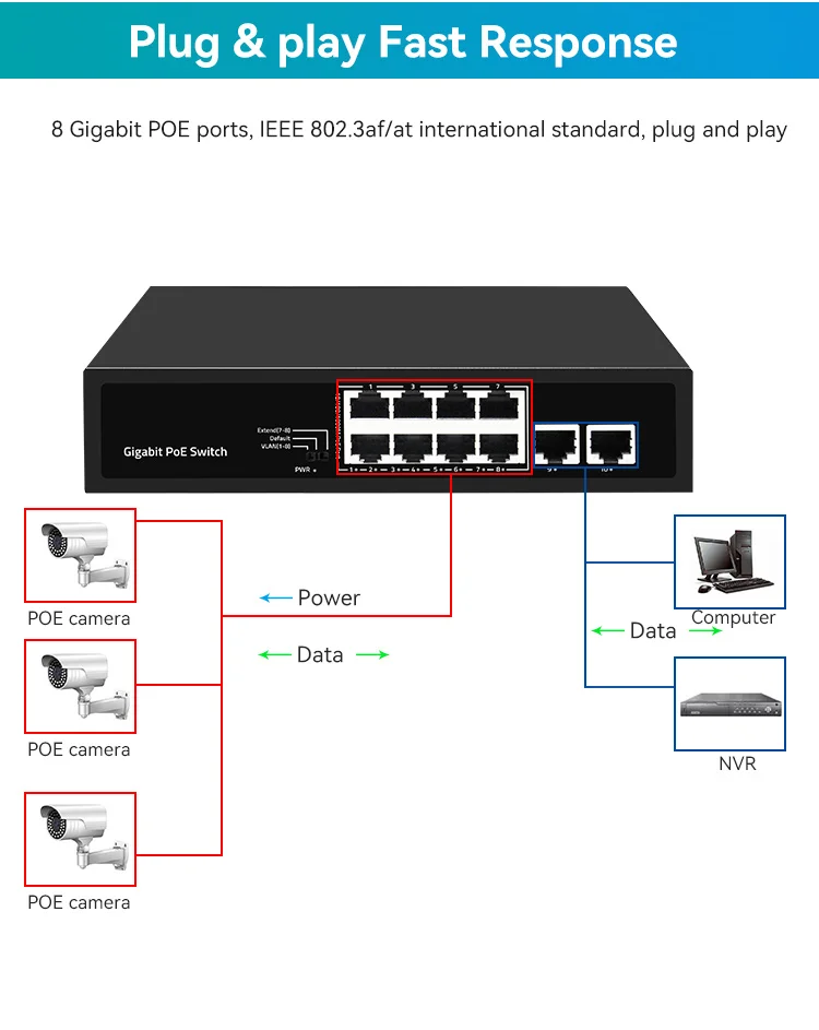 Sailsky 8 port gigabit ethernet network poe switch SY-8G2GP