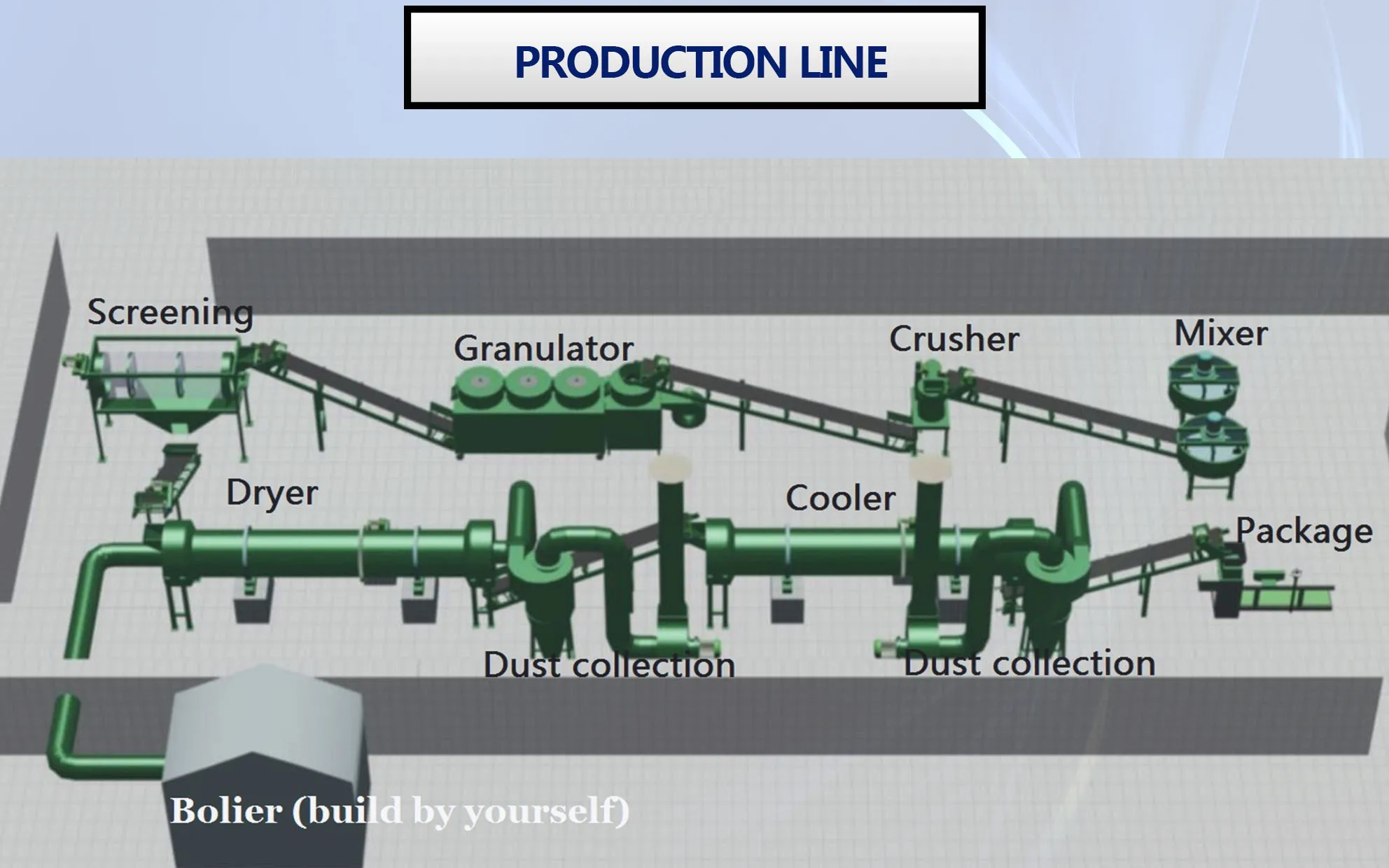 Poultry Manure Rotary Drum Drying Machine for Organic Fertilizer Production Line