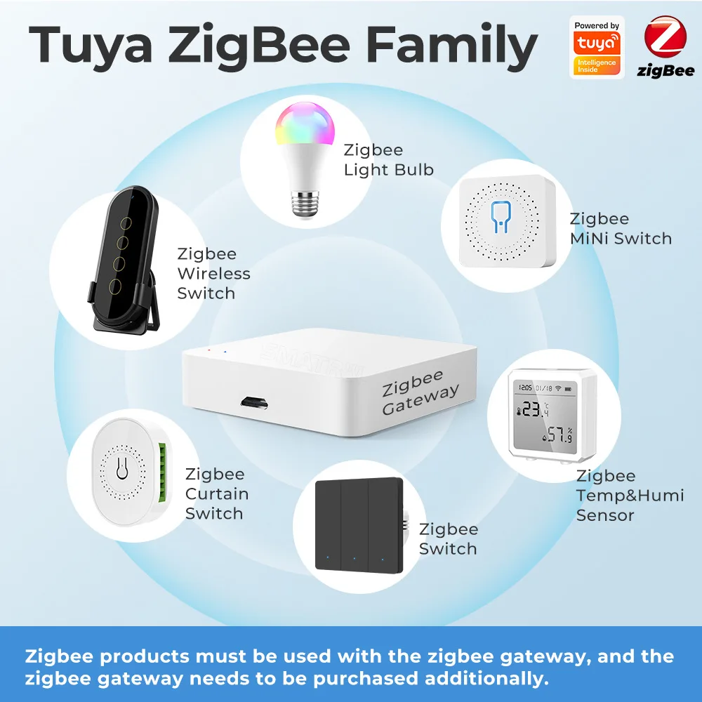 Tuya Wireless Zigbee No Capacitor Required Timing Fuctiong Smart Wall Push Button Switch For Light