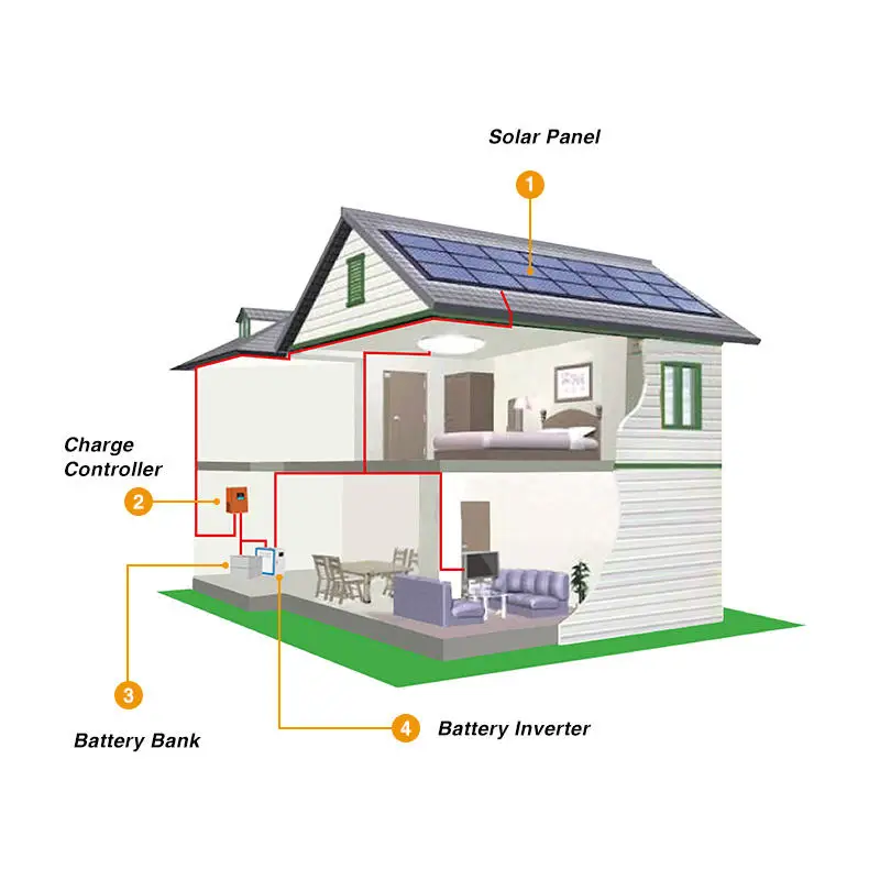 High Efficiency 3KW Off Grid Solar Energy System Home Power Kit Solar Panel System Solar Panel 1000w Price WL246-SL