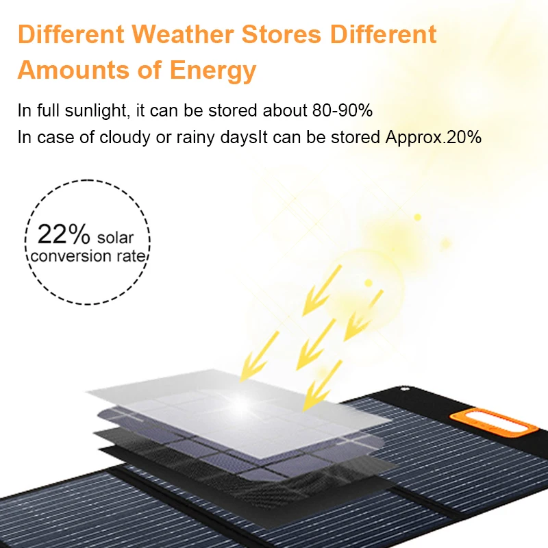 Genuine 10w portable polycrystalline solar panel home power solar energy system 110watt mobile outdoor foldable solar panel
