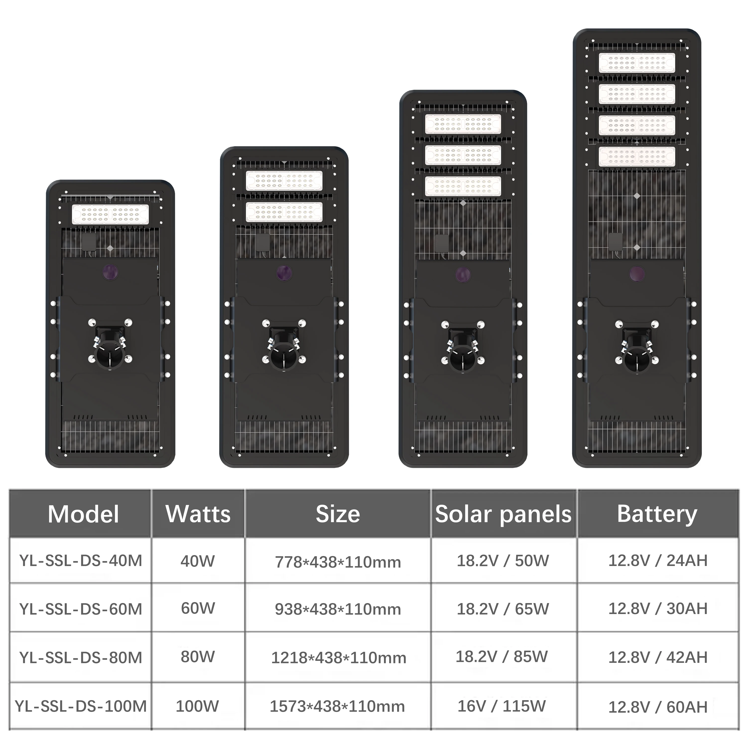 YouLumi Hot Sale Fashion Outdoor IP65 Waterproof 65W 85W 115W All In One Solar Led Road Lighting