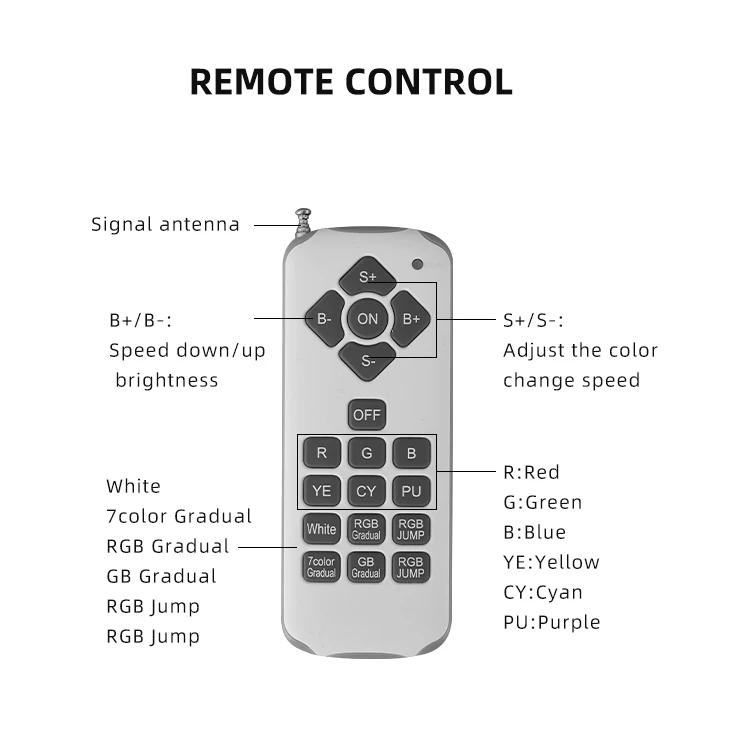 Полимерный наполненный подводный настенный Rgb-светильник Ip68 для плавания на открытом воздухе 12 Вт 18 25 35 светодиодная лампа