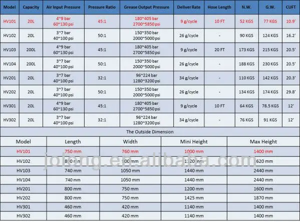 Wholesale Professional High Pressure Air Grease Pump For Pneumatic Tool Manufacturer