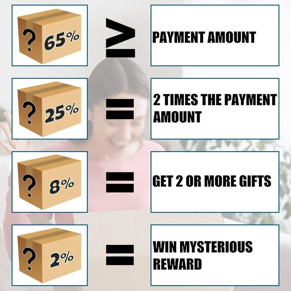 Popular 3C electronic product mystery gift box has the opportunity to open: wireless game headset, camera, drone, more