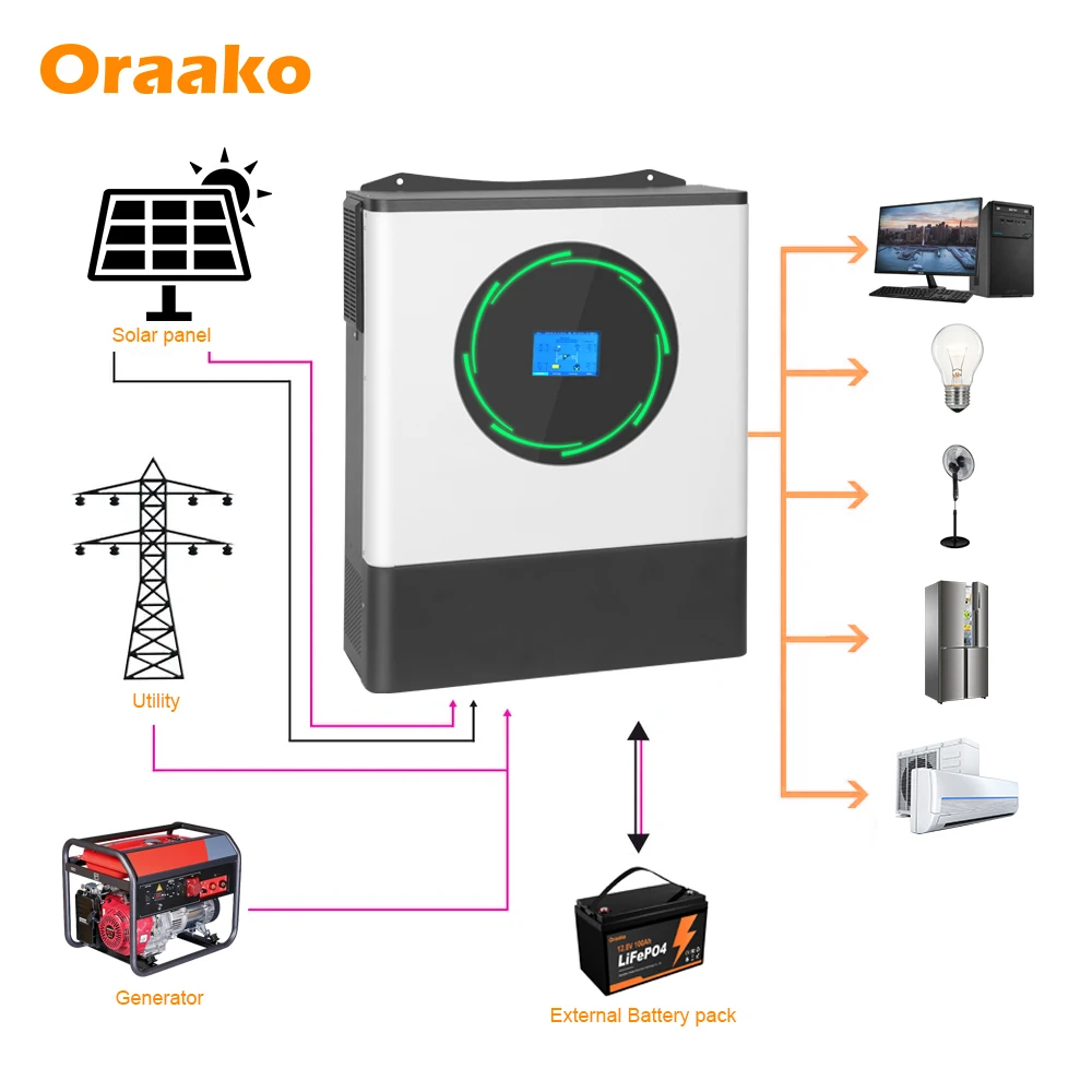 11KW 48V Off Grid Pure Sine Wave Inverter MPPT Off Grid Solar Inverter For Solar Energy System