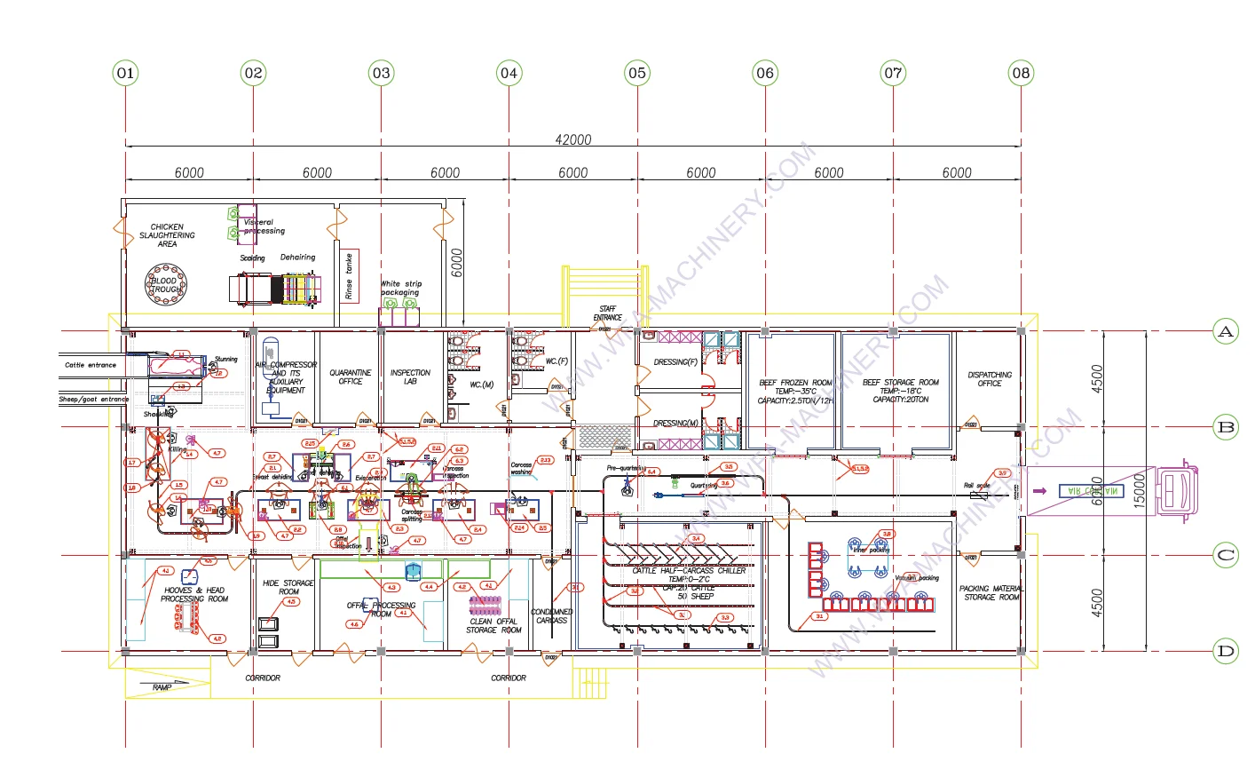 WFA Factory Sheep Abattoir Slaughterhouse Equipment Goat Carcass Slaughtering Equipment Transport Convey Meat Rail