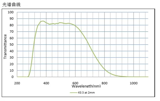 insulation glass GRB1 GRB3 GRB5 heat resistant optical filter