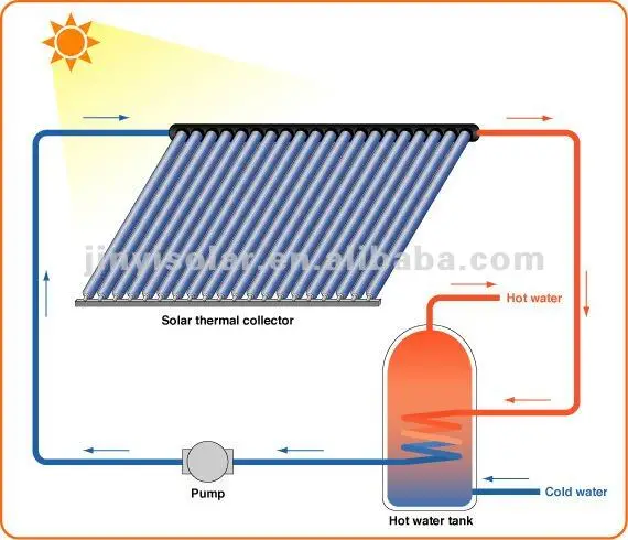 Jinyi Split Pressurized Kit Thermodynamic Water System Solar Heater for Home
