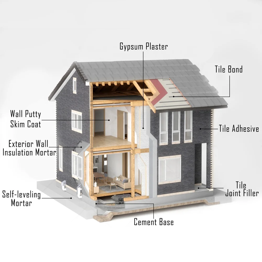 Polyvinyl Acetate RDP VAE Adhesivo Para Cemento Redispersible Polymer Polypropylene Powder