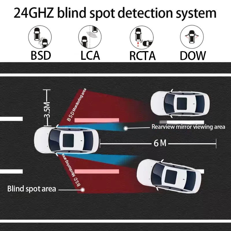 Coligen ADAS BSD Microwave Radar Blind Spot Detection Monitoring System For Audi A3 A4 A5 A6 S3 S4 S5 S6 Q3 Q5 Q7 A4L 46L A8L