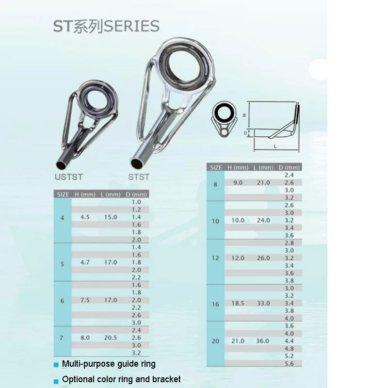 Fishing Casting Ultra Light Rod Guides Set Plastic High Gloss Ceramic Rings Fishing Rod Guides Ring