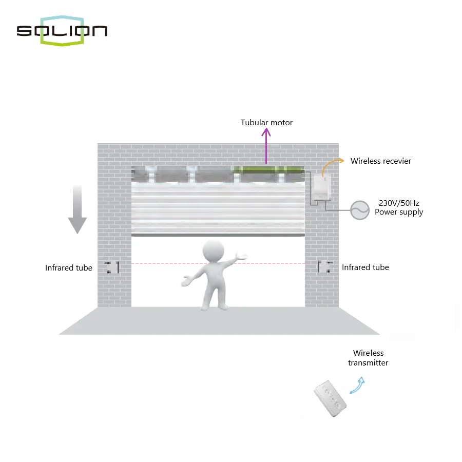 Shinilion roller shutter blinds window control system pergola auto wireless rf transmitter receiver controller
