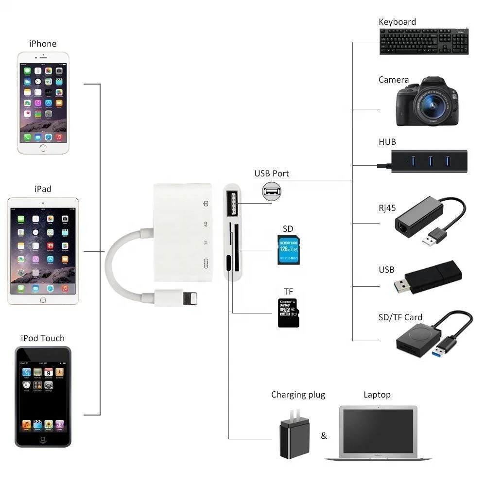 4 в 1 8Pin SD TF кардридер USB 3 0 OTG Комплект для подключения камеры iPhone iPad работает с втулками клавиатуры аудио