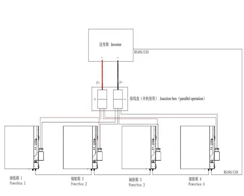 48V 100Ah 5kwh 10kwh LiFePO4 Lithium Battery Powerwall Home Battery